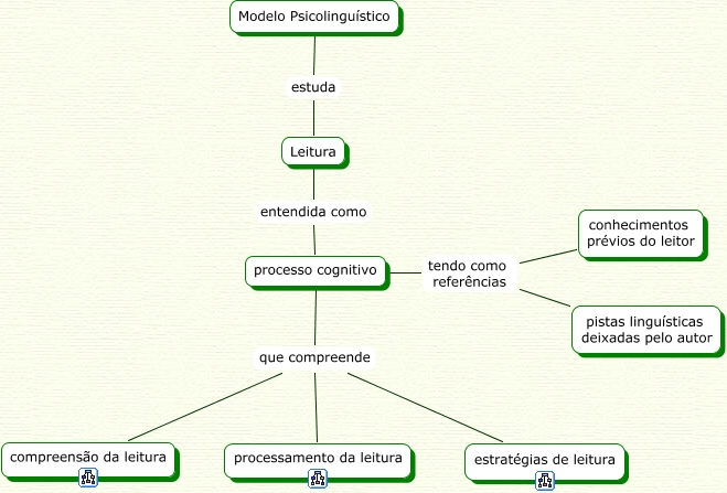 ESTRATEGIA DE LEITURA - Pip, PDF, Conhecimento